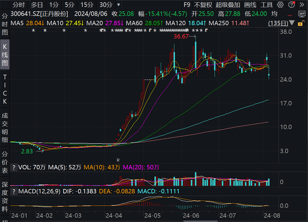 2024澳门天天六开彩今晚开奖,综合计划定义评估_薄荷版94.142