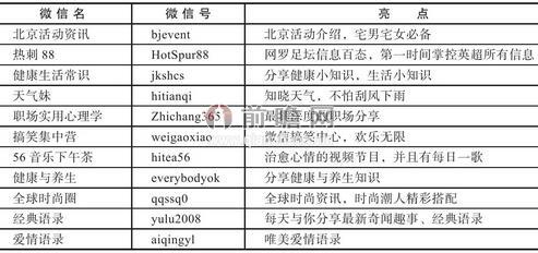 技术咨询 第120页