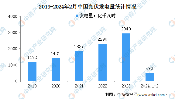 2024全年资料免费大全,全面数据执行计划_体验版17.539