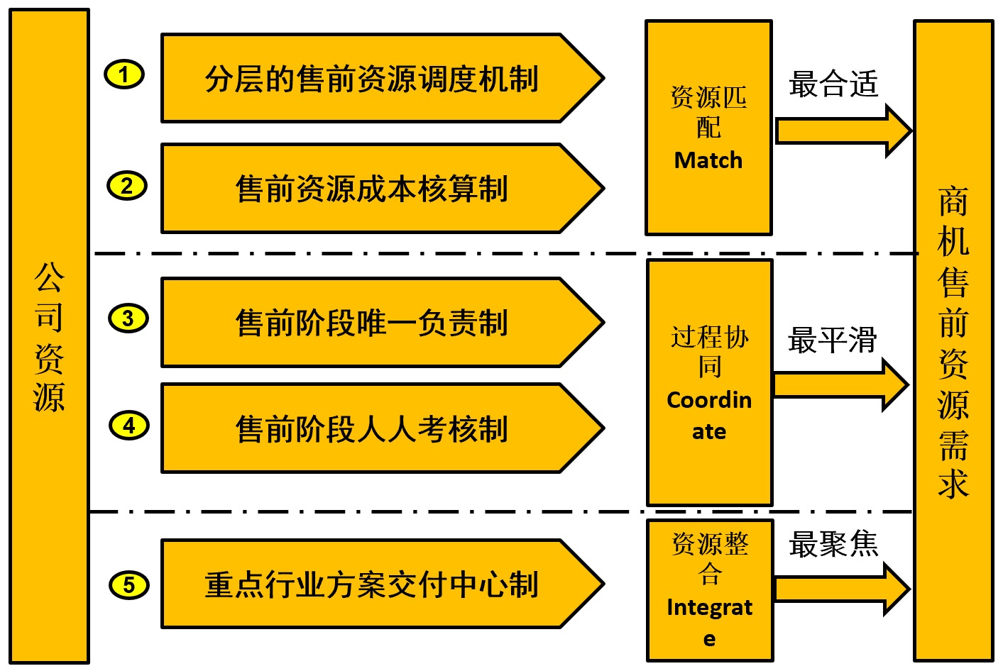 哭干双瞳只为找回最初的你 第3页