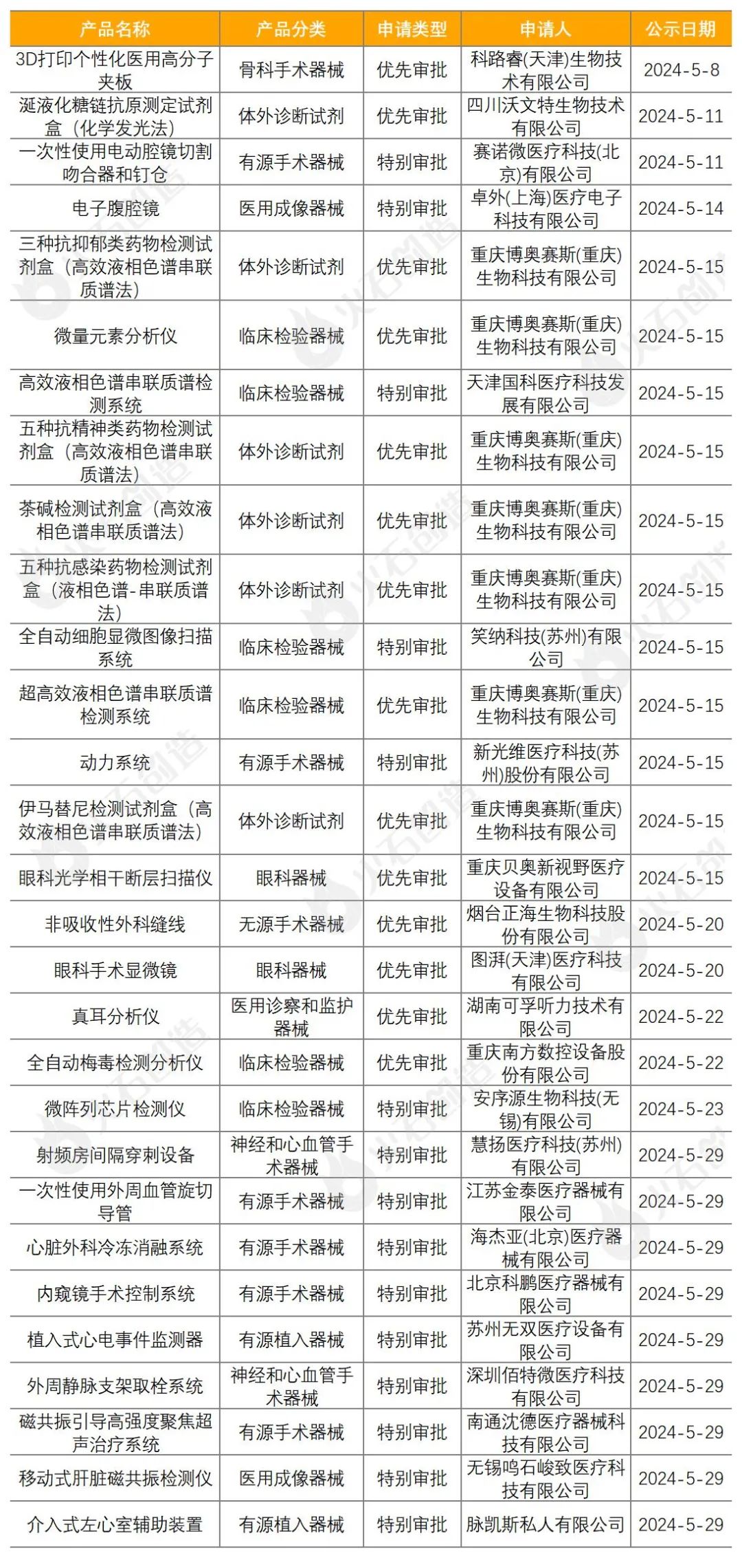 2024年正版资料免费大全挂牌,合理决策执行审查_3DM60.228