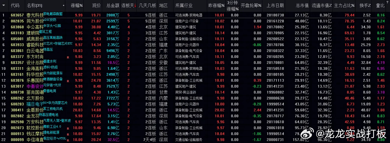 2024澳门六今晚开什么特,统计分析解释定义_Linux23.530