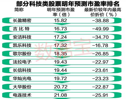 新澳门2024年资料大全宫家婆,科技成语分析定义_储蓄版69.995