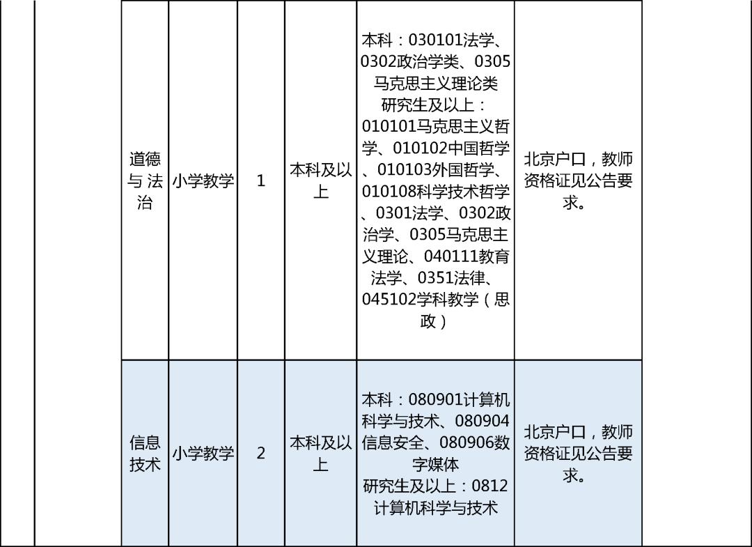 房山区最新招聘信息全面汇总