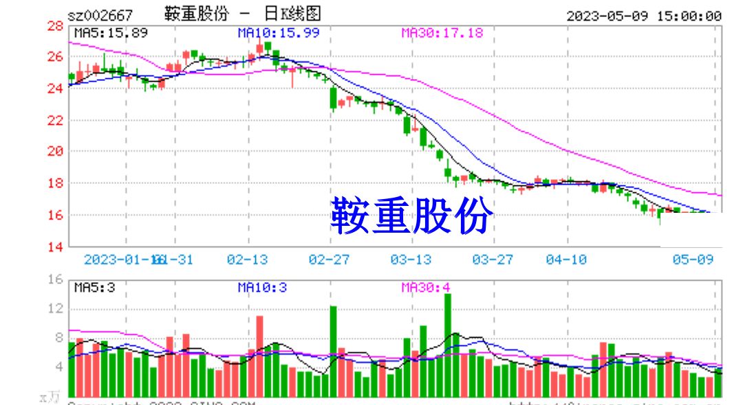 鞍重股份最新消息综述，全面解读发展动态