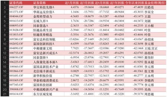 华宝油气基金最新净值分析与未来展望