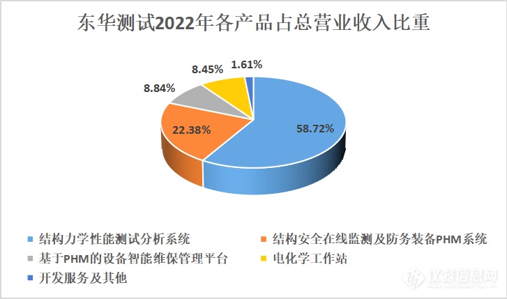 东华测试最新消息深度解读