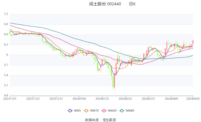 闰土股份最新动态全面解析