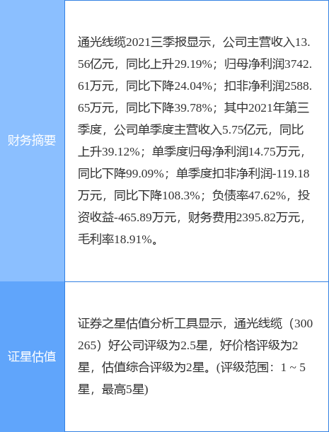 通光线缆引领行业变革，塑造未来连接世界新篇章