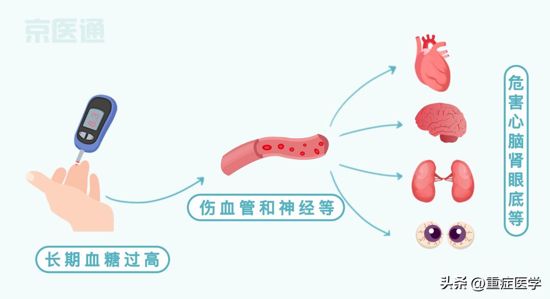 血糖最新标准值对照表及其应用的重要性解析