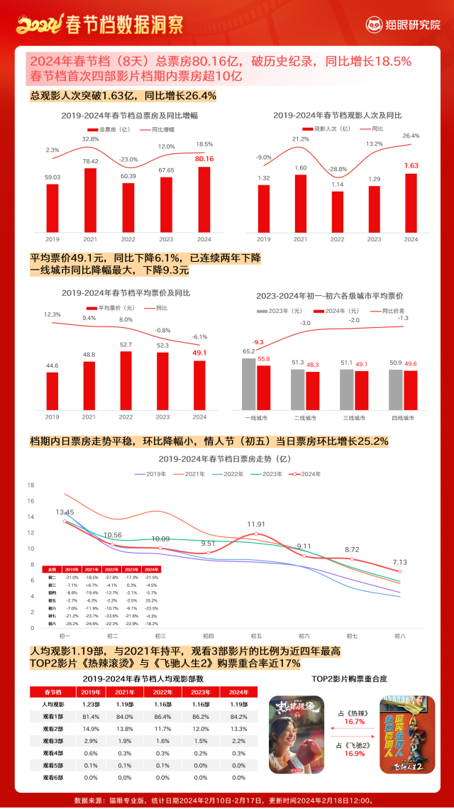 2024澳门六开彩查询记录,数据支持设计_娱乐版34.319