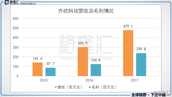 香港4777777开奖记录,仿真技术方案实现_Harmony款32.859