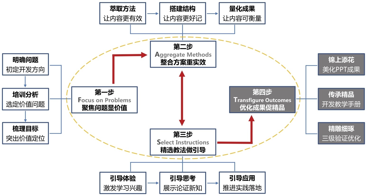 新澳精准资料免费提供网站,结构化推进评估_D版90.57