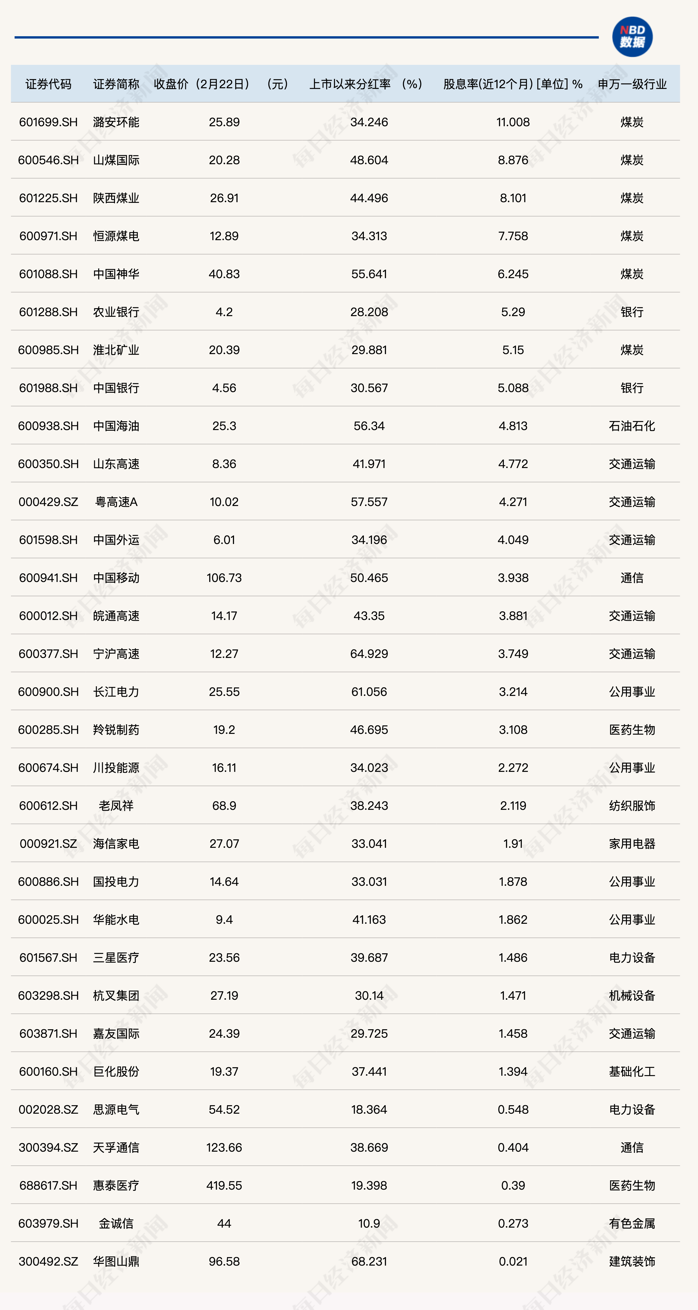 香港开彩开奖+结果记录,高度协调策略执行_watchOS57.150