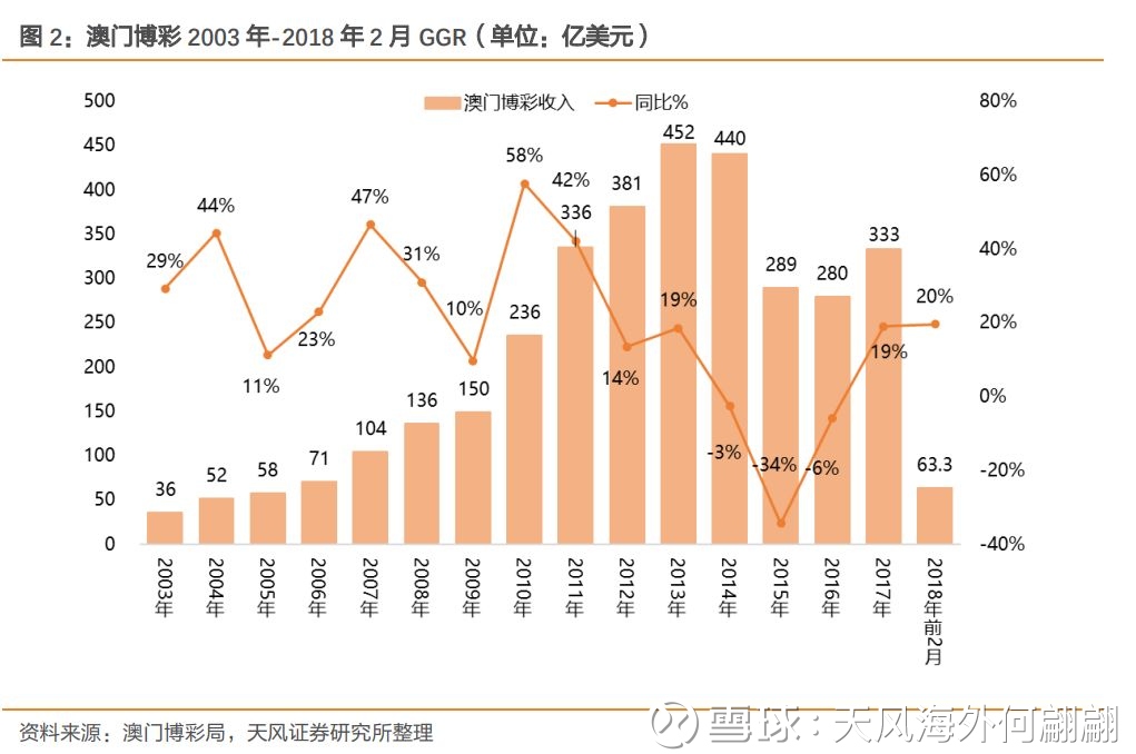 新澳门彩历史开奖记录走势图,专业分析解析说明_粉丝款93.909