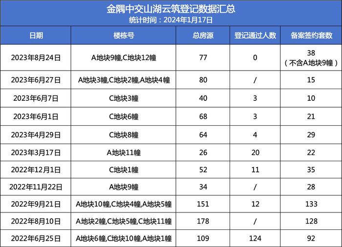 2024天天彩资料大全免费600,实际解析数据_限量款64.551