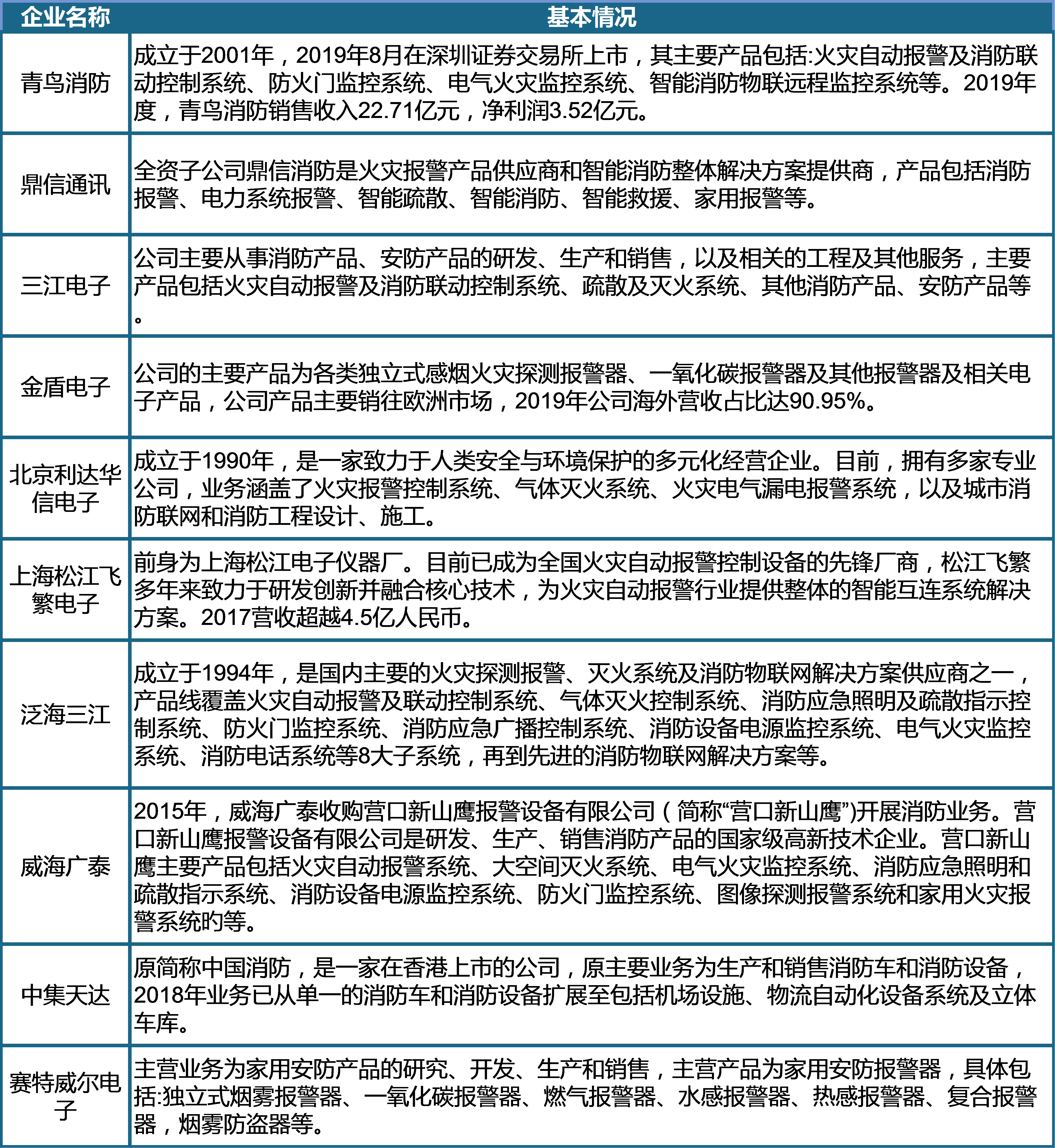 2024新奥正规免费资料大全,高速方案响应解析_理财版36.781