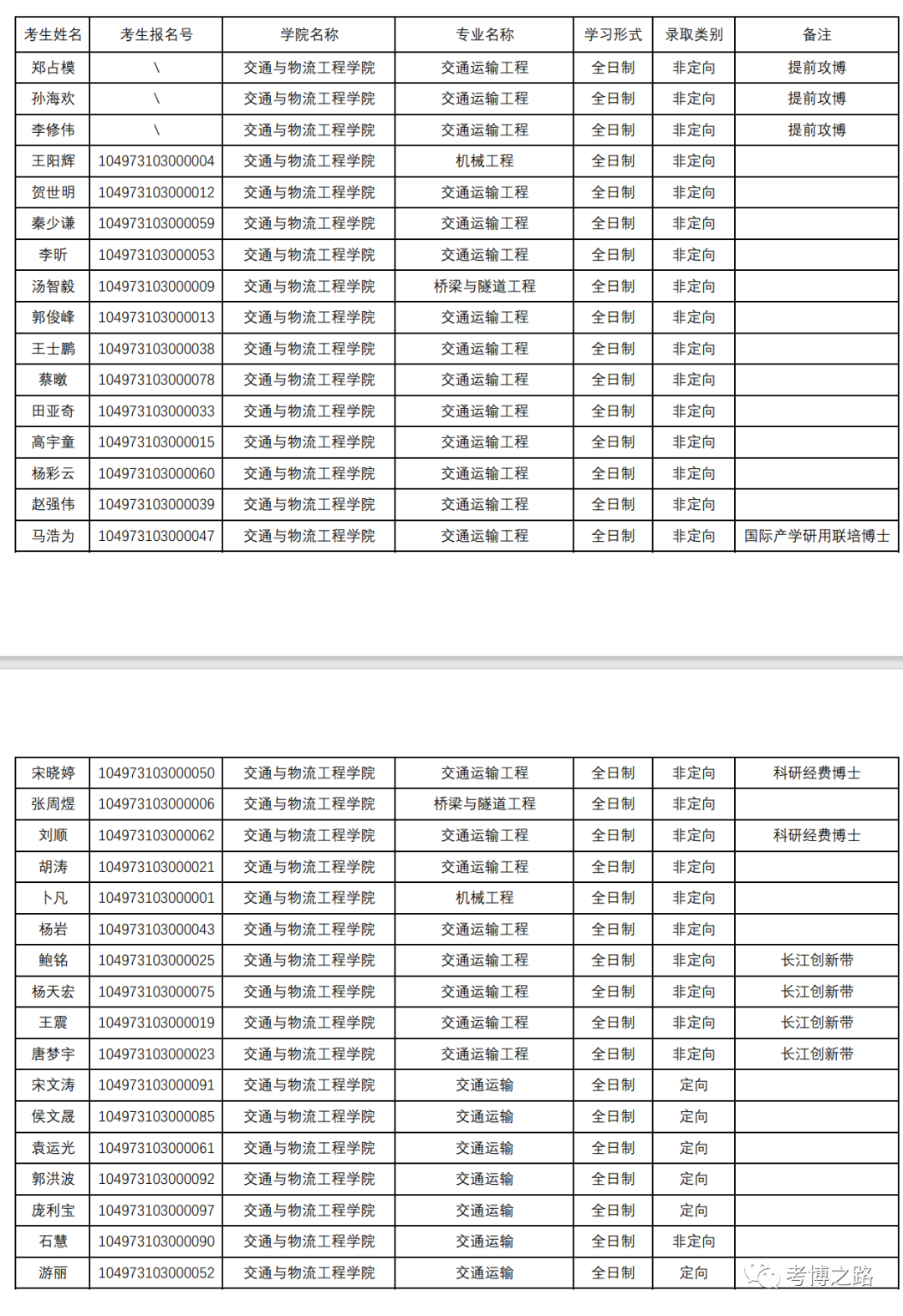 2023澳门资料大全免费,数据引导策略解析_顶级版11.721