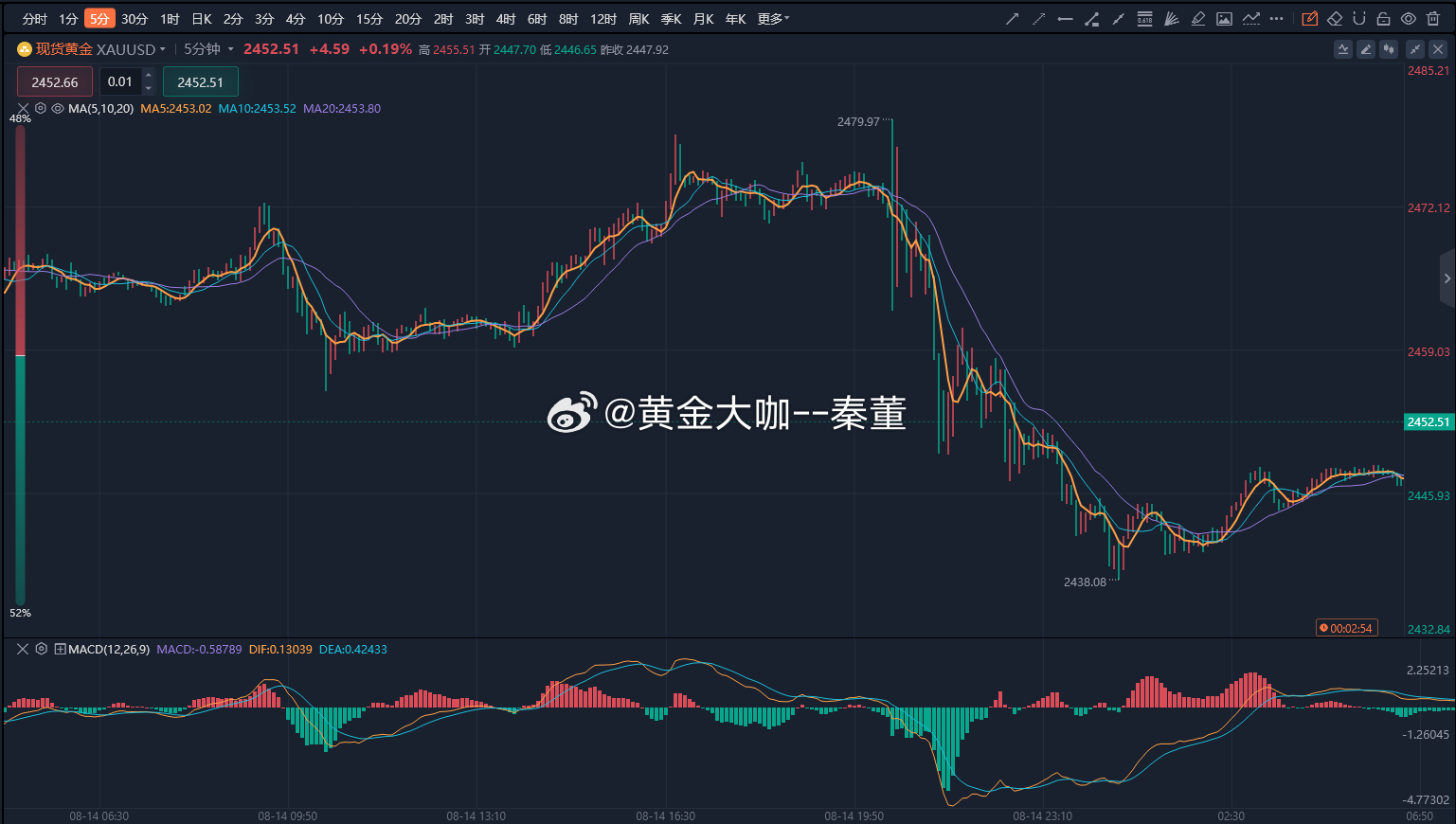 一肖一码中持一一肖一码,深入解析策略数据_4K56.230