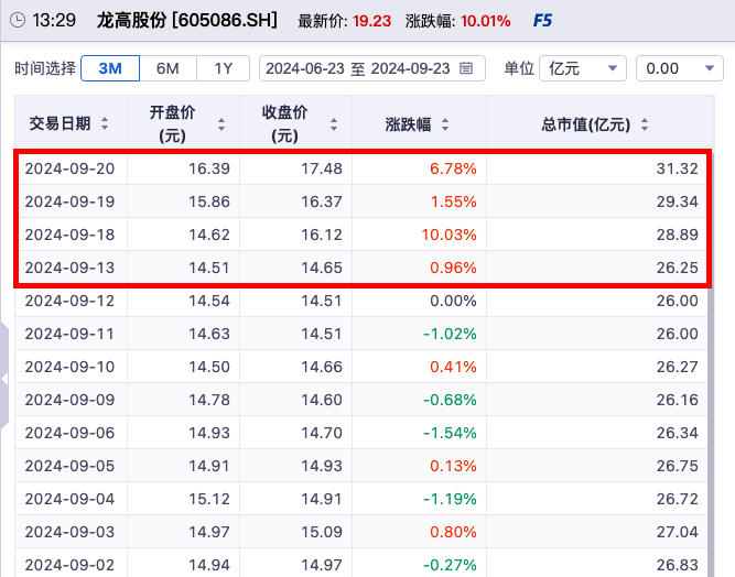 新澳门最新开奖结果记录历史查询,高度协调策略执行_yShop69.590