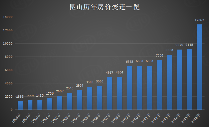 昆山房价最新动态，市场走势及影响因素深度解析