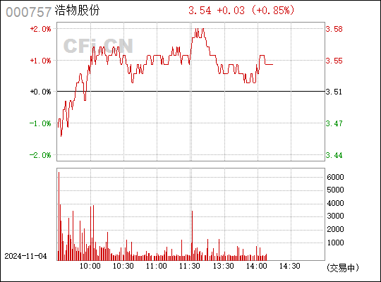 浩物股份最新消息全面解读