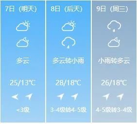 吉林市最新天气预报通知