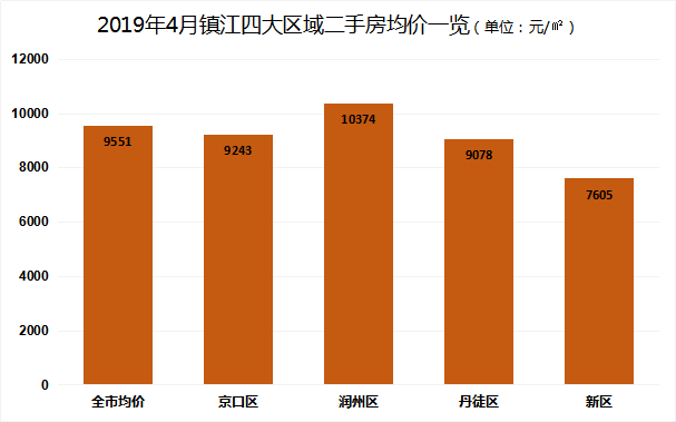 镇江二手房最新房价走势与市场深度分析