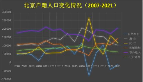 北京落户政策最新动态，变化与趋势深度解析