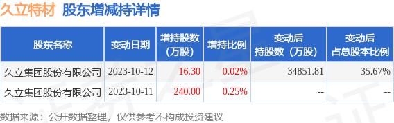 久立特材引领行业创新，塑造未来材料新纪元