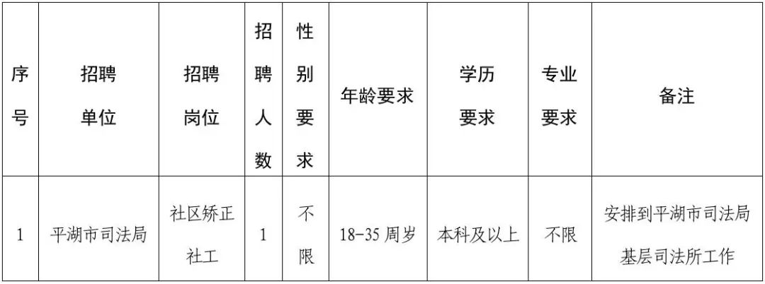 平湖市最新招聘信息网，职业发展的首选平台