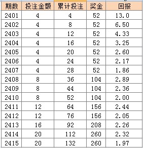 2024年新澳门天天开彩大全,精细化分析说明_进阶款12.182