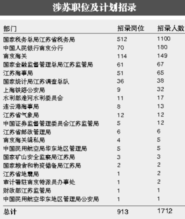 柠檬为何心酸 第2页