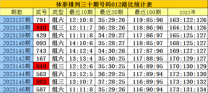 白小姐四肖四码100%准,快速响应执行策略_精装版68.749