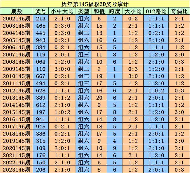 澳门天天开马结果出来318期,可靠数据评估_标配版92.672