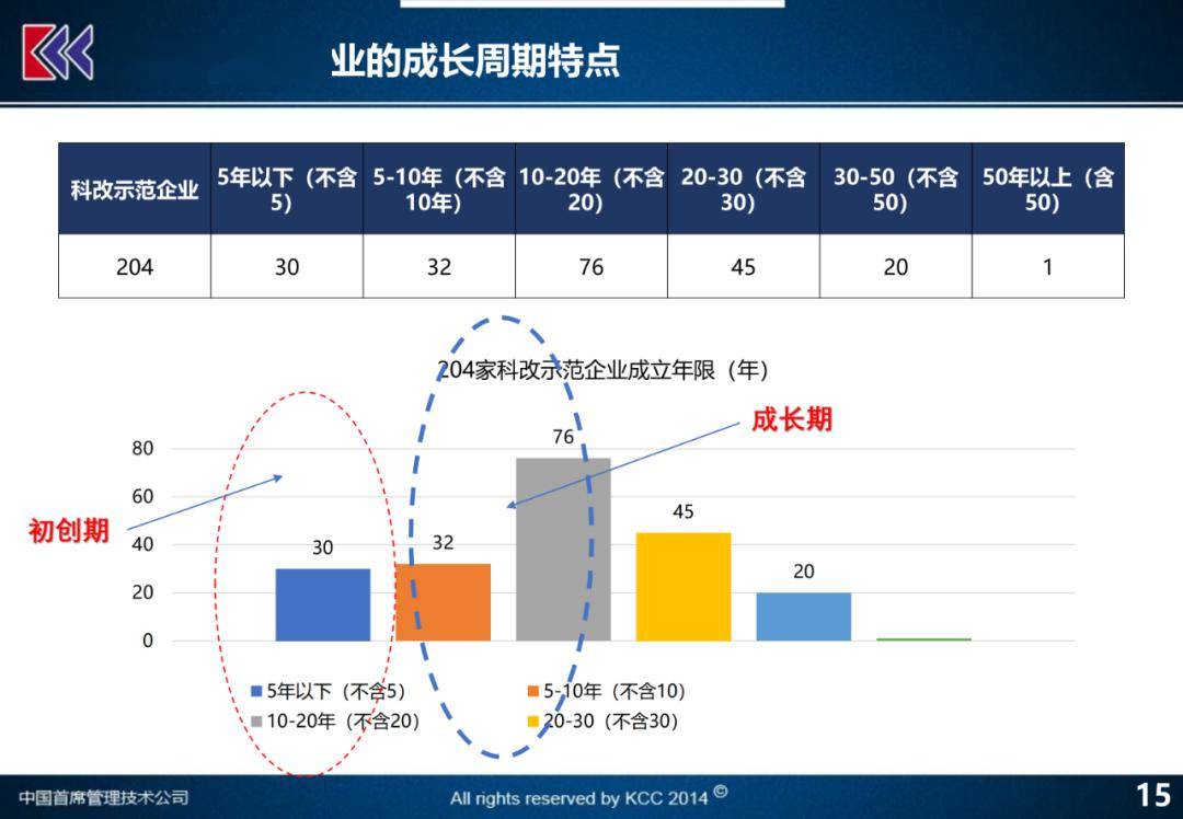 新澳门特马今晚开什么码,连贯评估方法_轻量版40.135