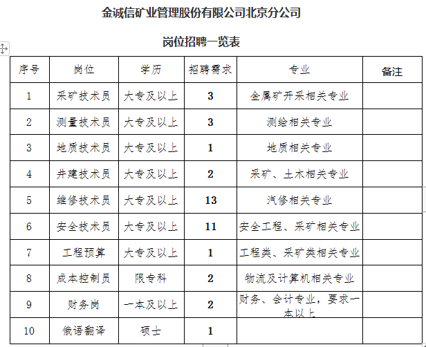 金诚信矿业招聘启事，探索职业发展无限可能