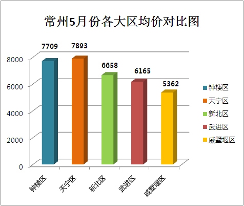 常州房价走势揭秘，最新消息、市场趋势与未来展望