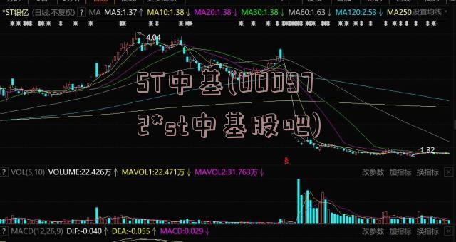 ST中基最新动态全面解读