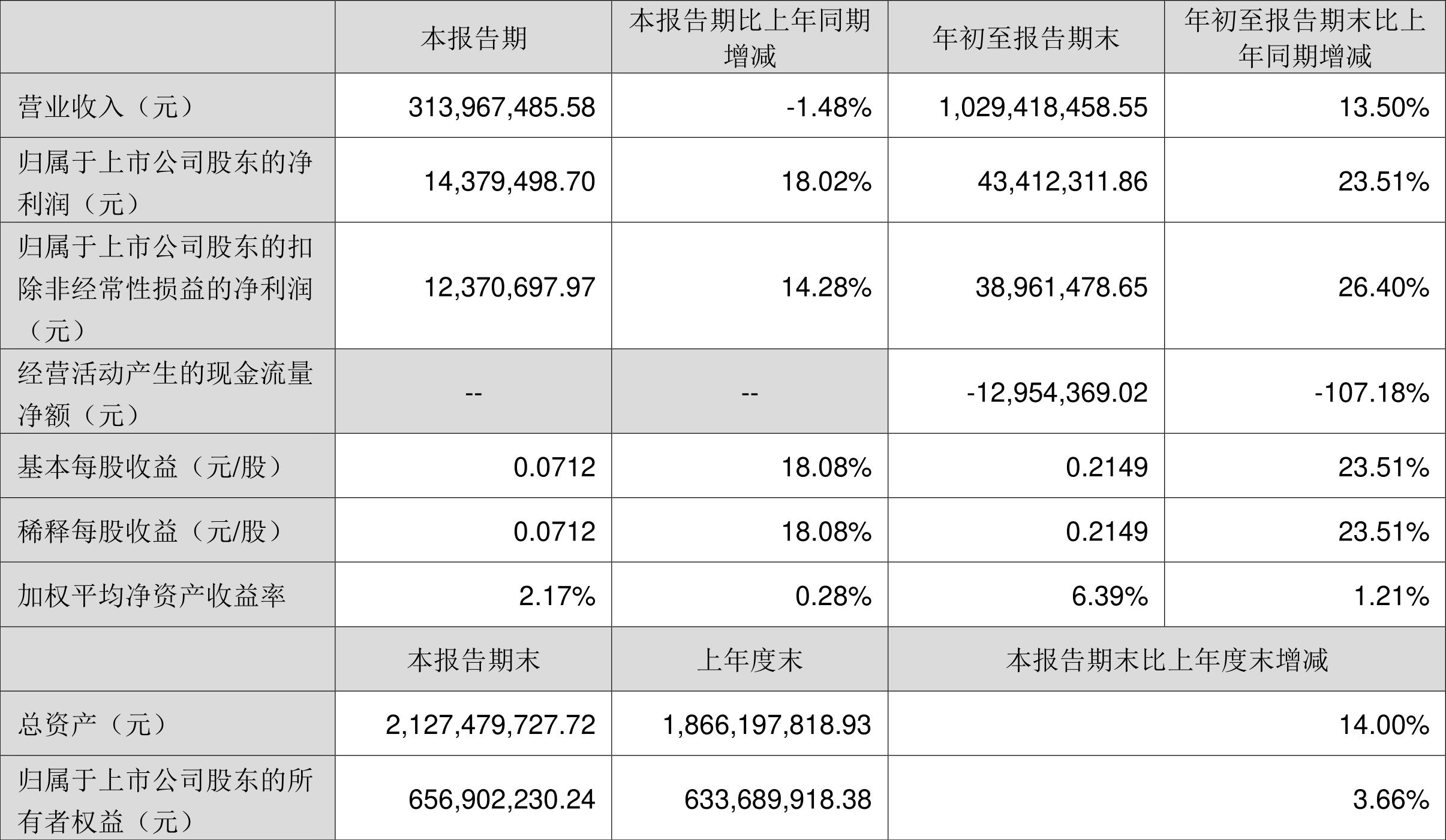 宝色股份最新消息综合报道