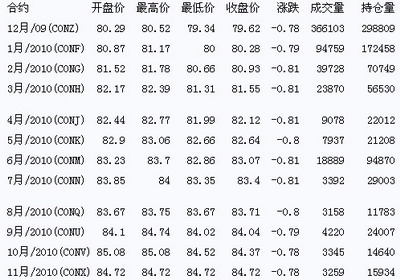 今日国际原油市场动态，价格走势、影响因素深度解析