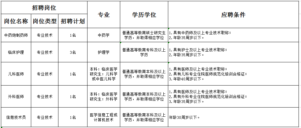 技术开发 第104页