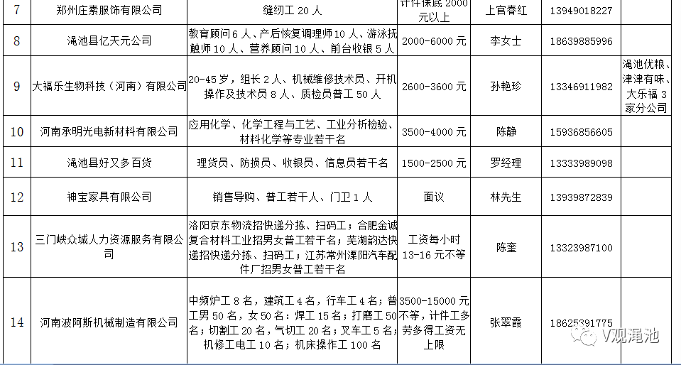 渑池信息港招聘动态更新与职业机会深度探讨