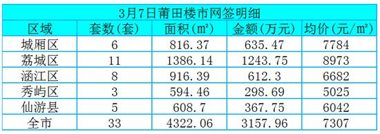 莆田房价走势揭秘，最新消息、市场趋势与未来发展展望