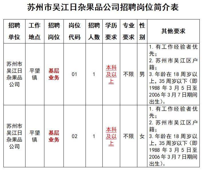 吴江松陵最新招聘信息总览