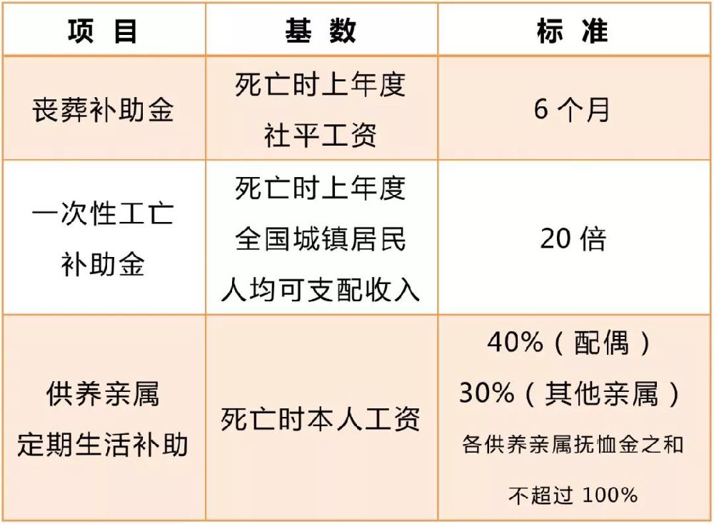 最新丧葬费抚恤金规定详解