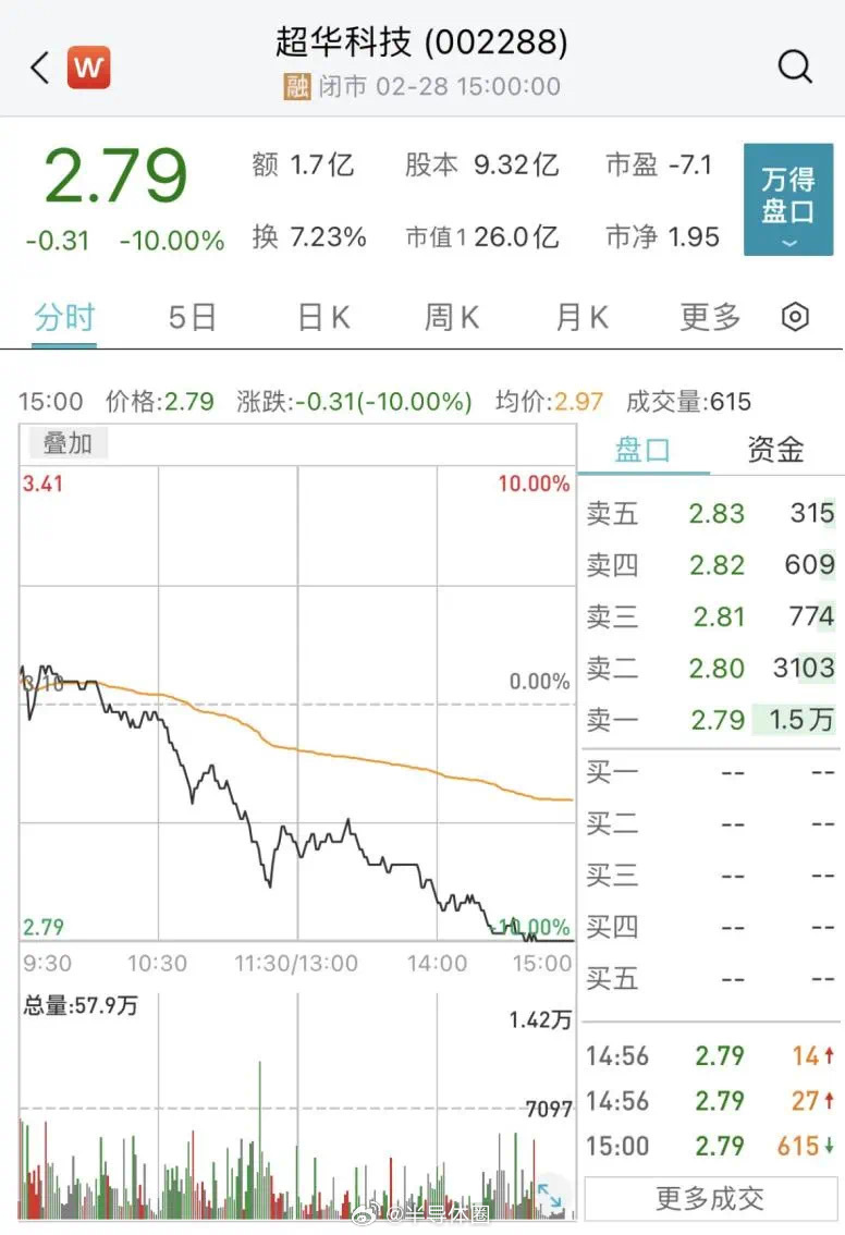 超华科技引领行业变革，开启科技新纪元共创未来