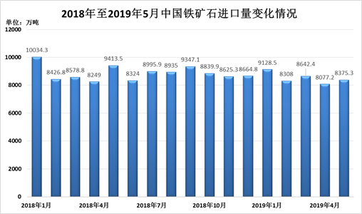 港口铁矿石库存最新概览报告