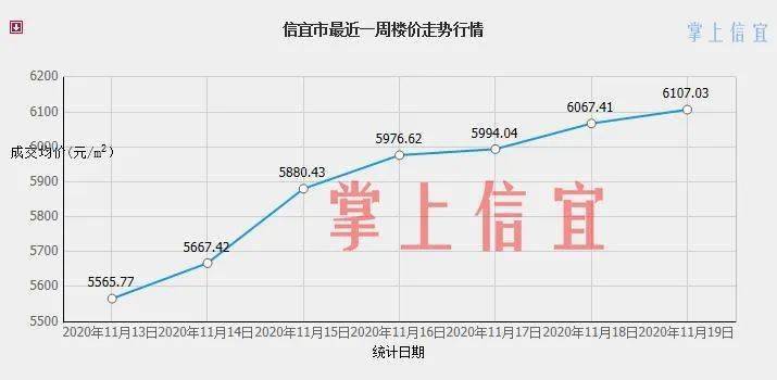 信宜房价走势最新消息及市场趋势展望与发展展望