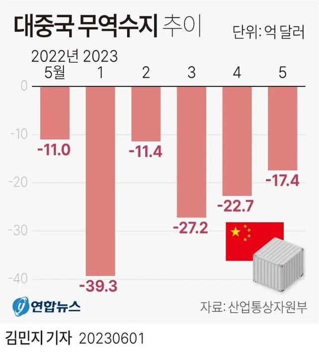 中国对韩国最新政策解读，涉政角度分析